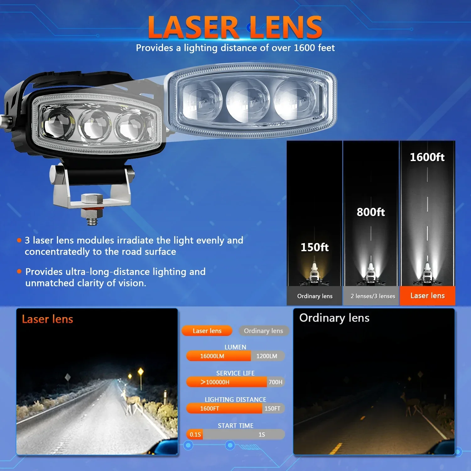 Супер яркие светодиодные фары для мотоциклов противотуманные проектор маяк Fara 12