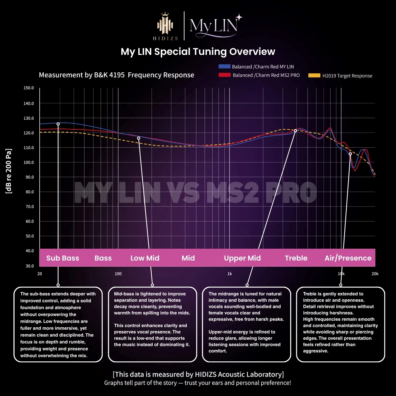 Фото HIDIZS MY LIN • Специальная версия: гибридные Hi-Fi внутриканальные мониторы (1BA + 1DD) на базе MS2 PRO с переработанной направленной настройкой звука №4