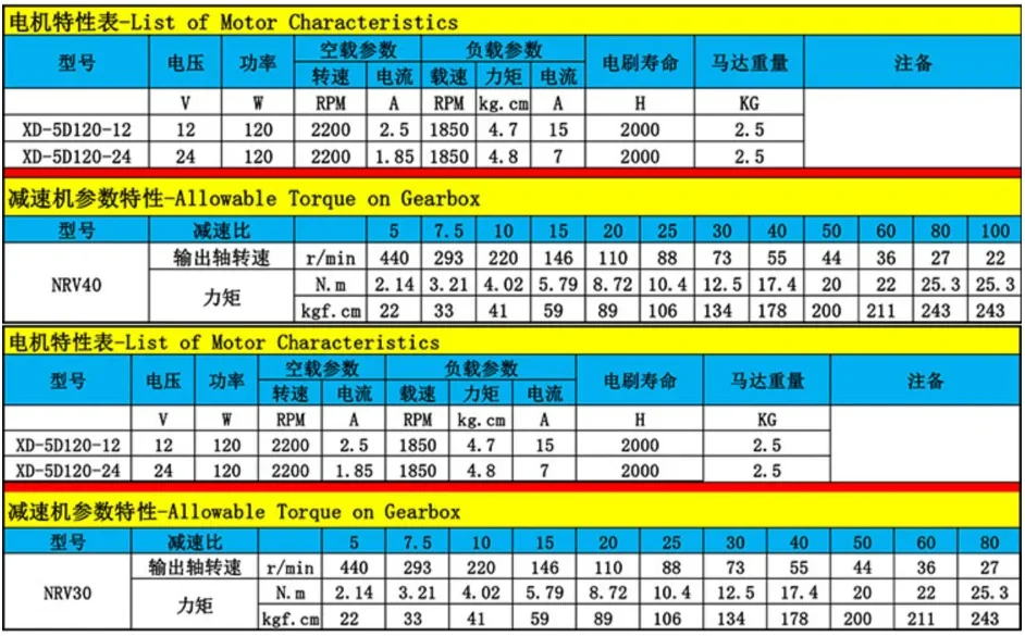 Моторы с червячной передачей постоянного тока XD-12V/24V RV30/RV40: 60–300 Вт идеально