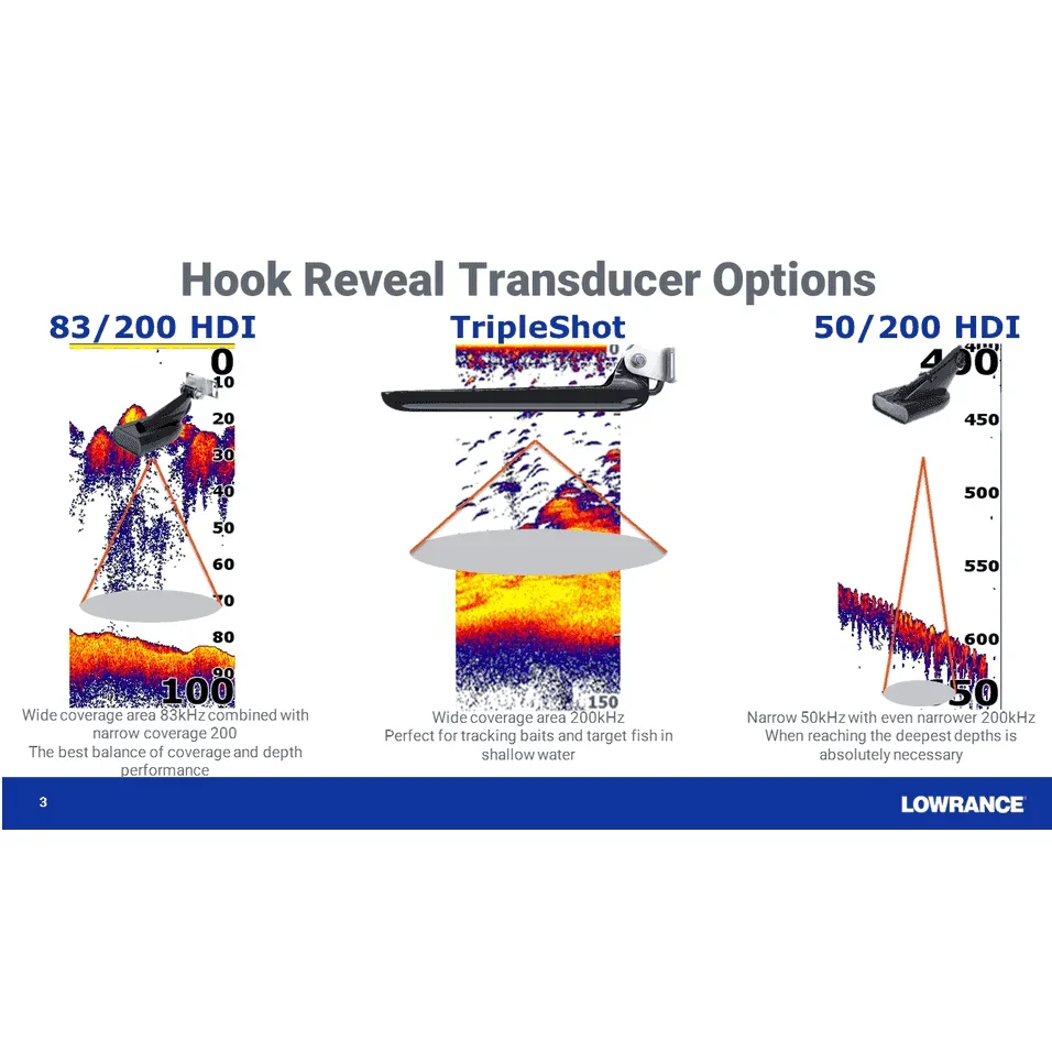 Фото Эхолот LOWRANCE HOOK REVEAL 7X TRIPLESHOT с функцией обнаружения рыбы №4