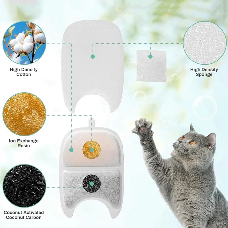 Сменные фильтры и губки для фонтана 135 FlOz/4L Cat фильтр с тройной фильтрацией Pet