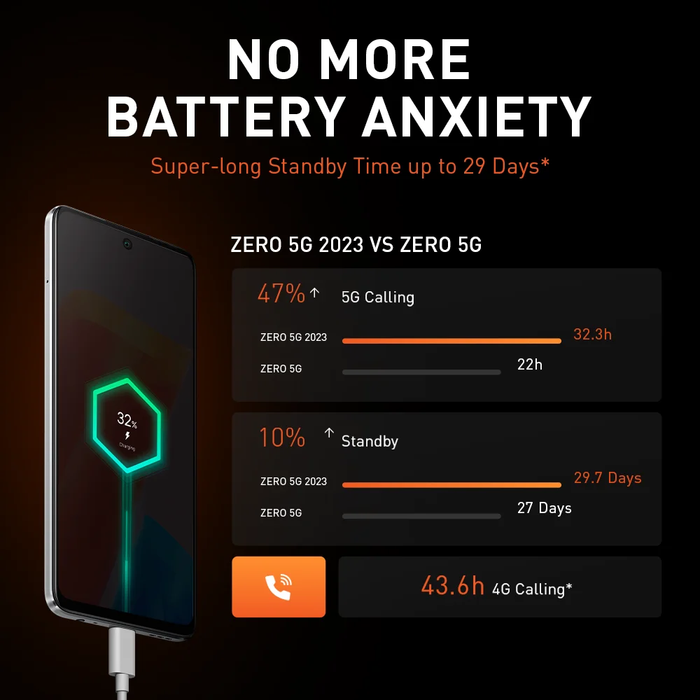 *World Premiere* infinix zero 5G 2023 NFC smartphone 6.78” 120Hz 500 nits display 8/256GB Wi-Fi 6 50MP mobile phone Hi-res audio