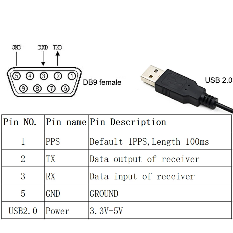 Фото GPS-приемник QUESCAN с последовательным интерфейсом RS232, антенна PPS RS-232 DB9 NMEA 0183 для приема GPS, ГЛОНАСС, Galileo, BeiDou, QZSS, SBAS, NMEA0183, 1-25 Гц №2