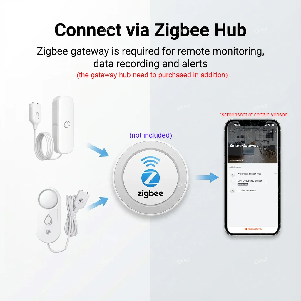 Фото Датчик протечки воды Zigbee, детектор затоплений с опциональной звуковой сигнализацией 110 дБ, датчик воды с удаленным мониторингом для 2MQTT Tuya APP №3