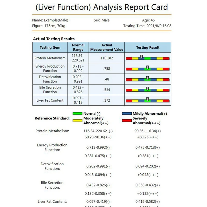 QMR-998 Набор квантово-резонансных магнитных анализаторов Ручной сенсорный