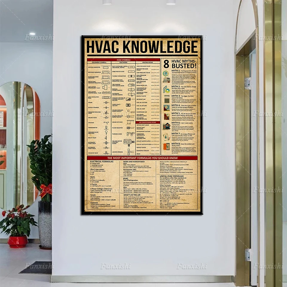 

Hvac Knowledge Hvac Symbols Satin Vintage Poster Retro Wall Art Print Canvas Hd Modular Pictures Home Living Room Decor Painting