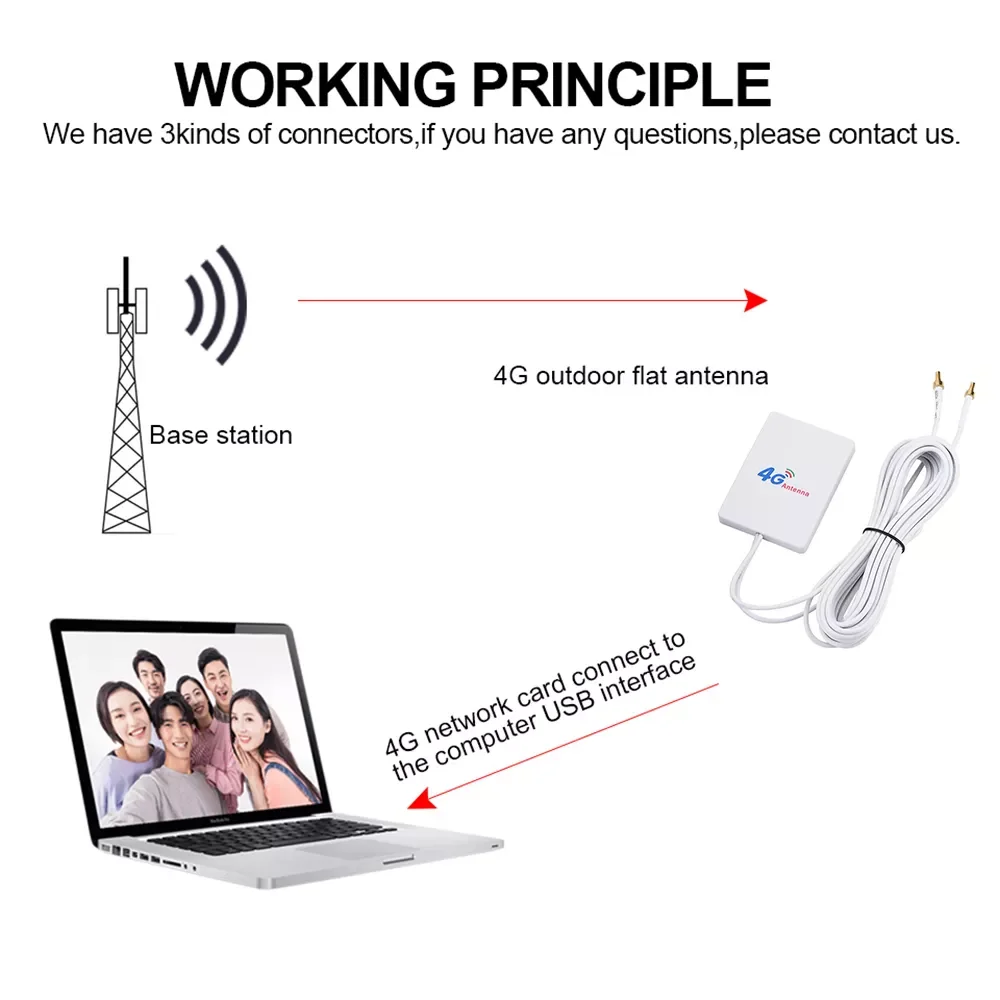 

3G 4G LTE Antenna Mobile Antenna TS9 CRC9 SMA Connector Booster Modem Aerial External Antenna 2M Cable
