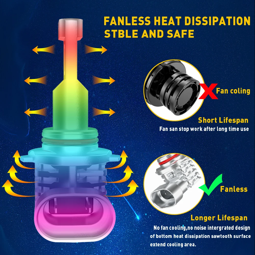 Светодиодные фары Canbus 9005 HB3 2 шт. автомобильные лампы высокой мощности 6000K белые