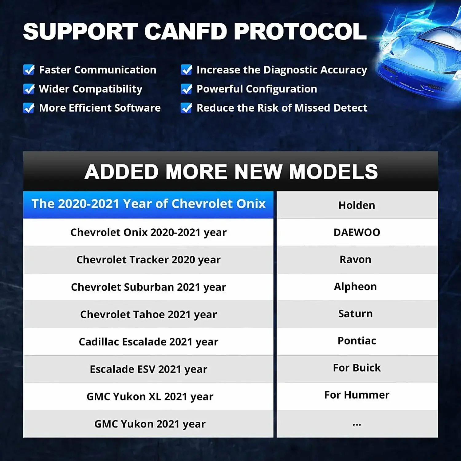 2 OBD2 диагностический сканер CAN-FD протокол AutoVIN активный тест 15+ услуги сброса