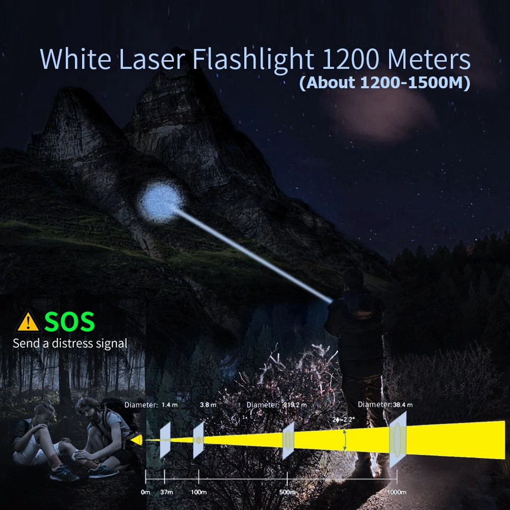 Белый Лазерный фонарь NATFIRE SF2 LEP 1200-1500 метров перезаряжаемый аккумулятор 21700