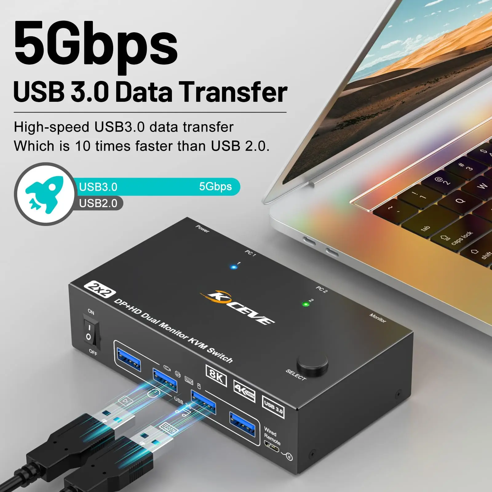 Фото Кастомный KVM-переключатель 4K 144 Гц для 2 мониторов и 2 компьютеров, 8K 60 Гц KCEVE HDMI DisplayPort Dual Monitor KVM с 4 портами USB 3.0 в подарок №2
