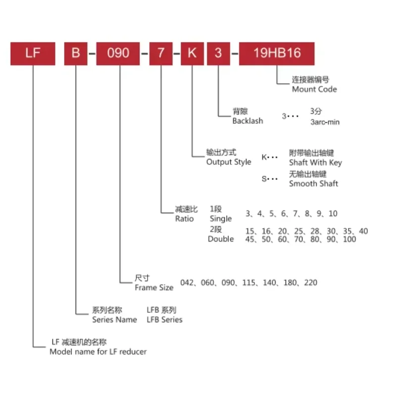 Редуктор двигателя электрического постоянного тока Laifual LFT для автоматического