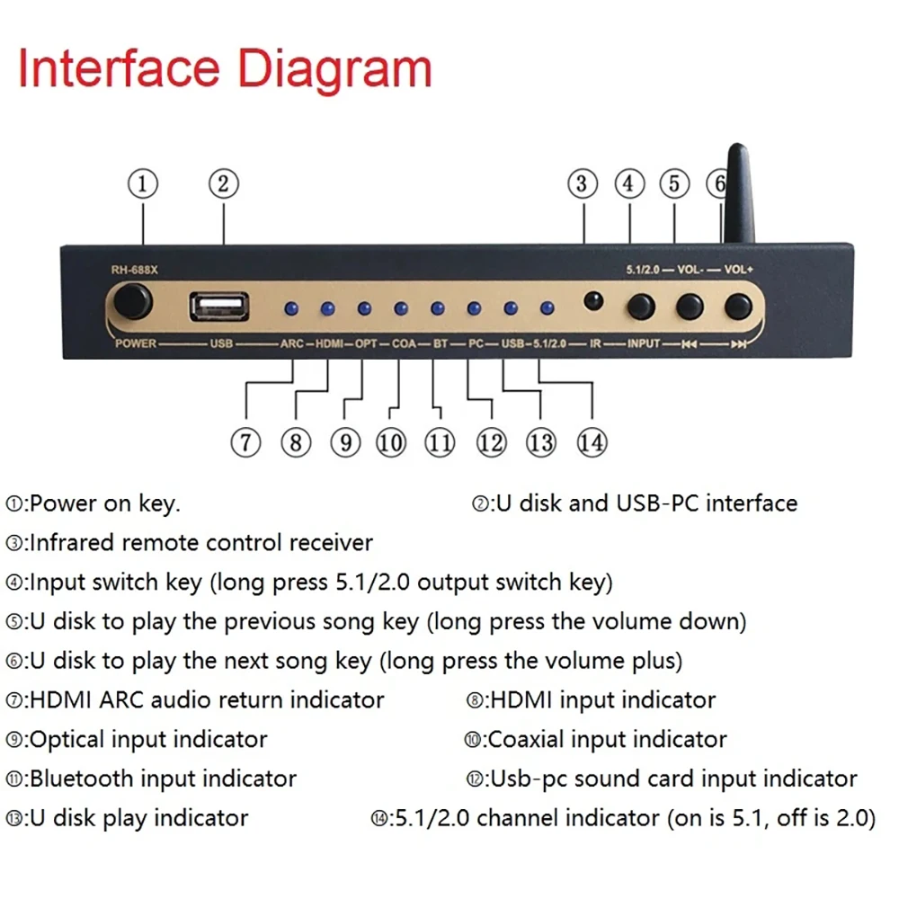 Фото HDMI-совместимый аудиоэкстрактор DTS цифровой аудио декодер 5.1 коаксиальный SPDIF ПК USB Bluetooth5.0 вход ARC для домашнего кинотеатра №3
