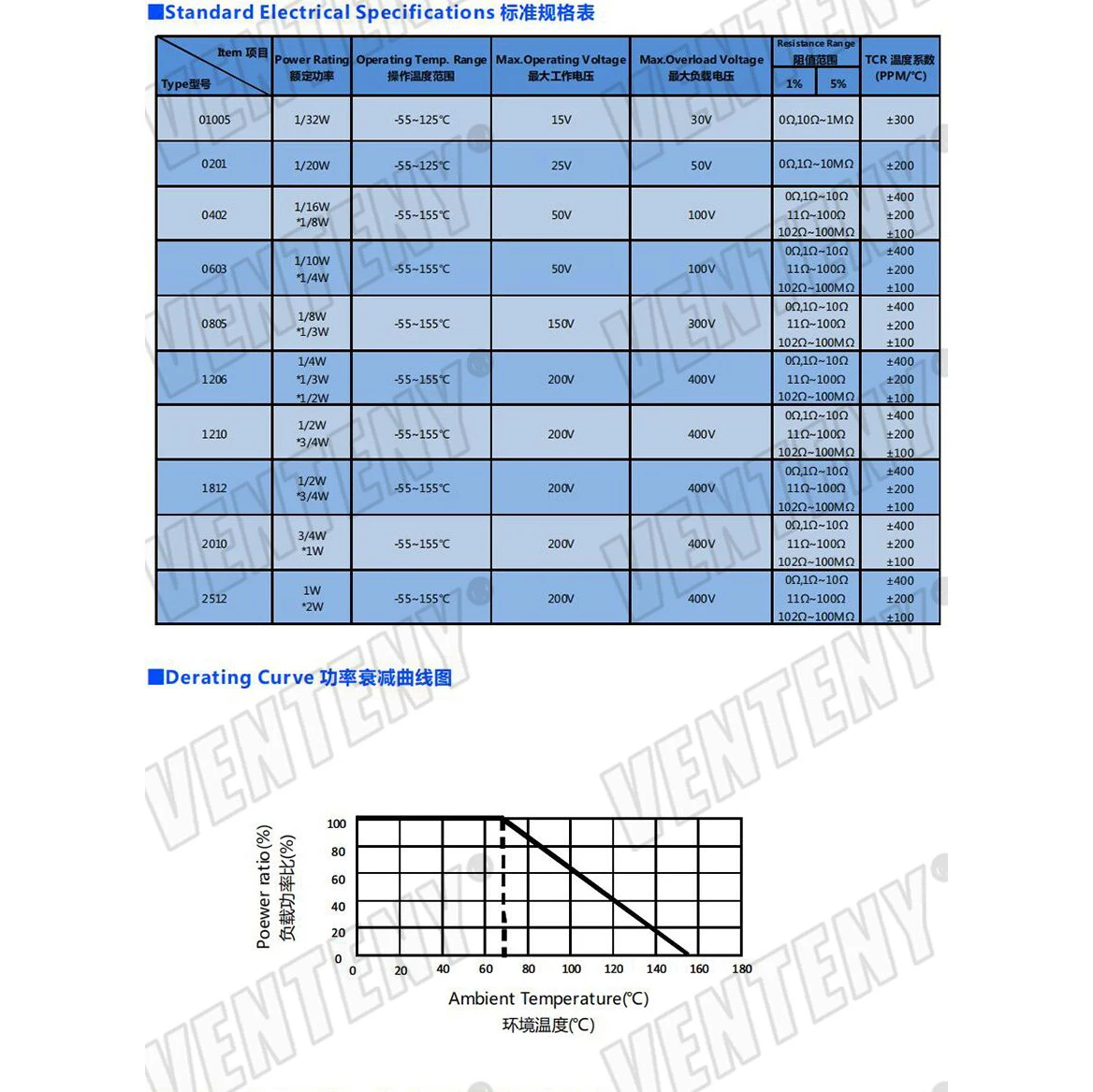 100 шт. 0603 1% резистор SMD 1/10 Вт 102 К 105 115 124 140 205 210 249 280 301 402 499 549 604 649 866 976 Ом