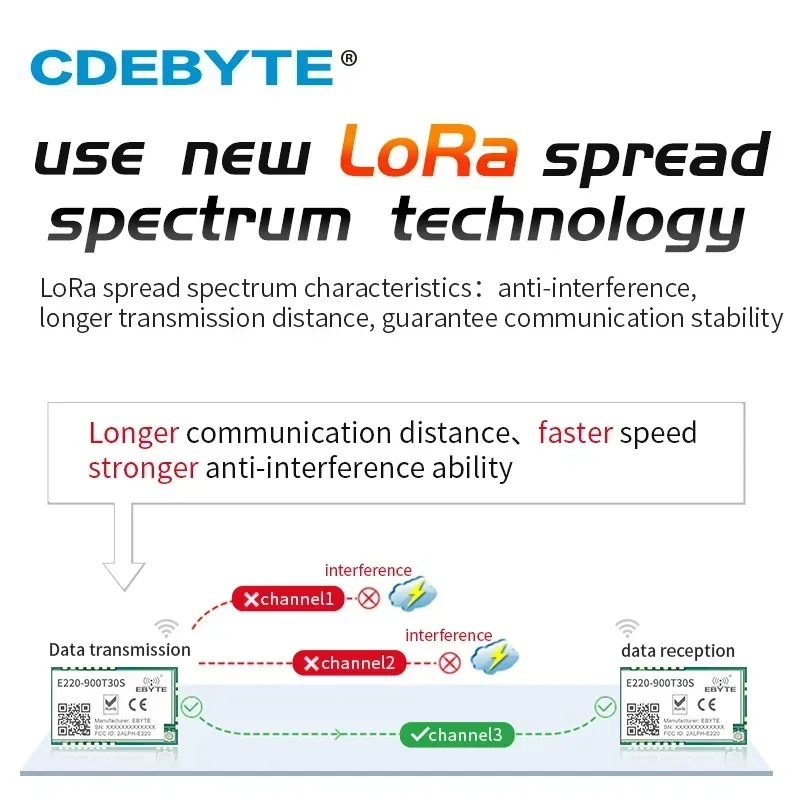 LLCC68 Модуль LoRa RSSI ISM 868 МГц 915 30 дБм CDEBYTE E220-900T30S Распределительный спектр FSK SMD UART