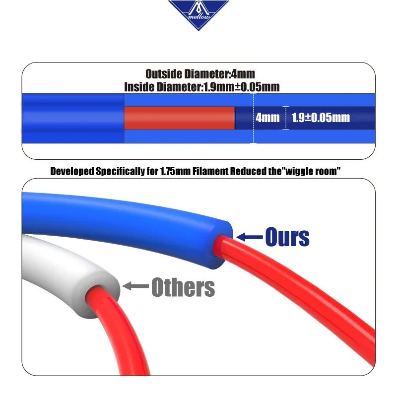 Мягкая трубка из ПТФЭ тефлотона для 1 75 мм/3 0 мм TL-Feeder Ender 3 Prusa I3 Voron Vzbot Bowden Hotend