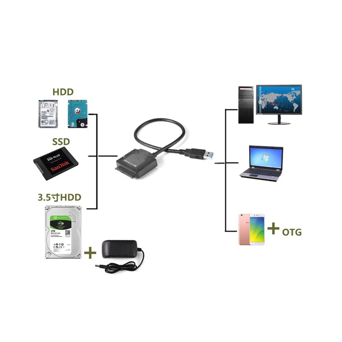 

Кабель-адаптер Sata с USB 3,0 на Sata, конвертер 2,5/3,5 дюйма, привод для HDD SSD, кабель USB на Sata, штепсельная вилка европейского стандарта
