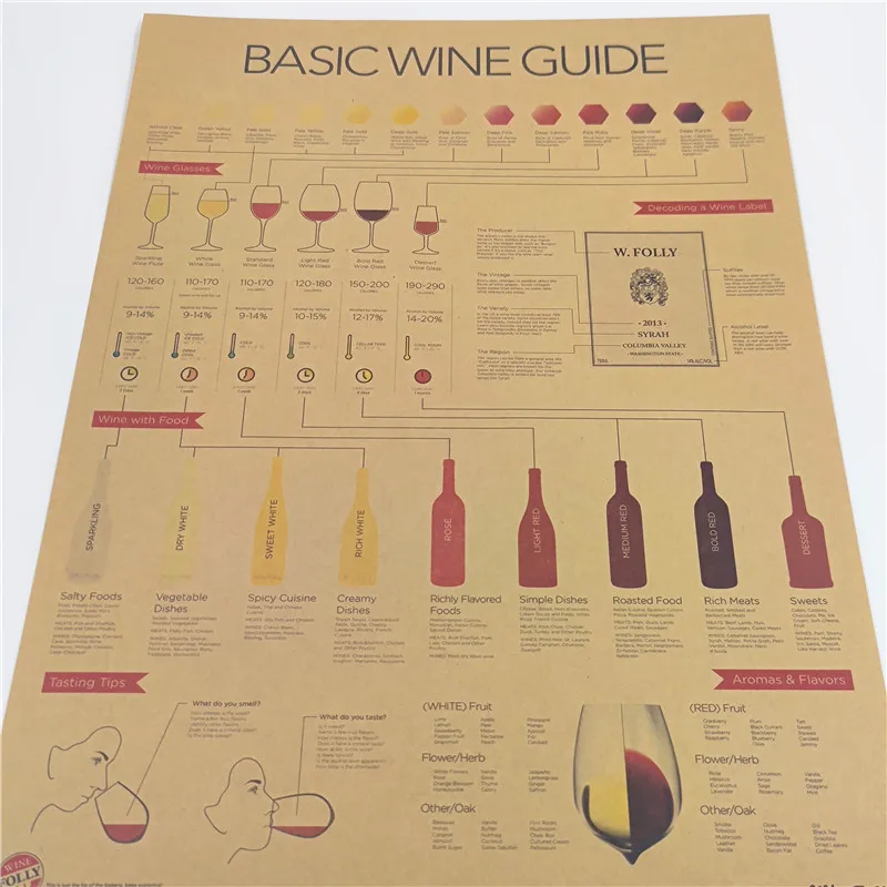 Классический базовый постер для дегустации вина винтажный рисования декор бара