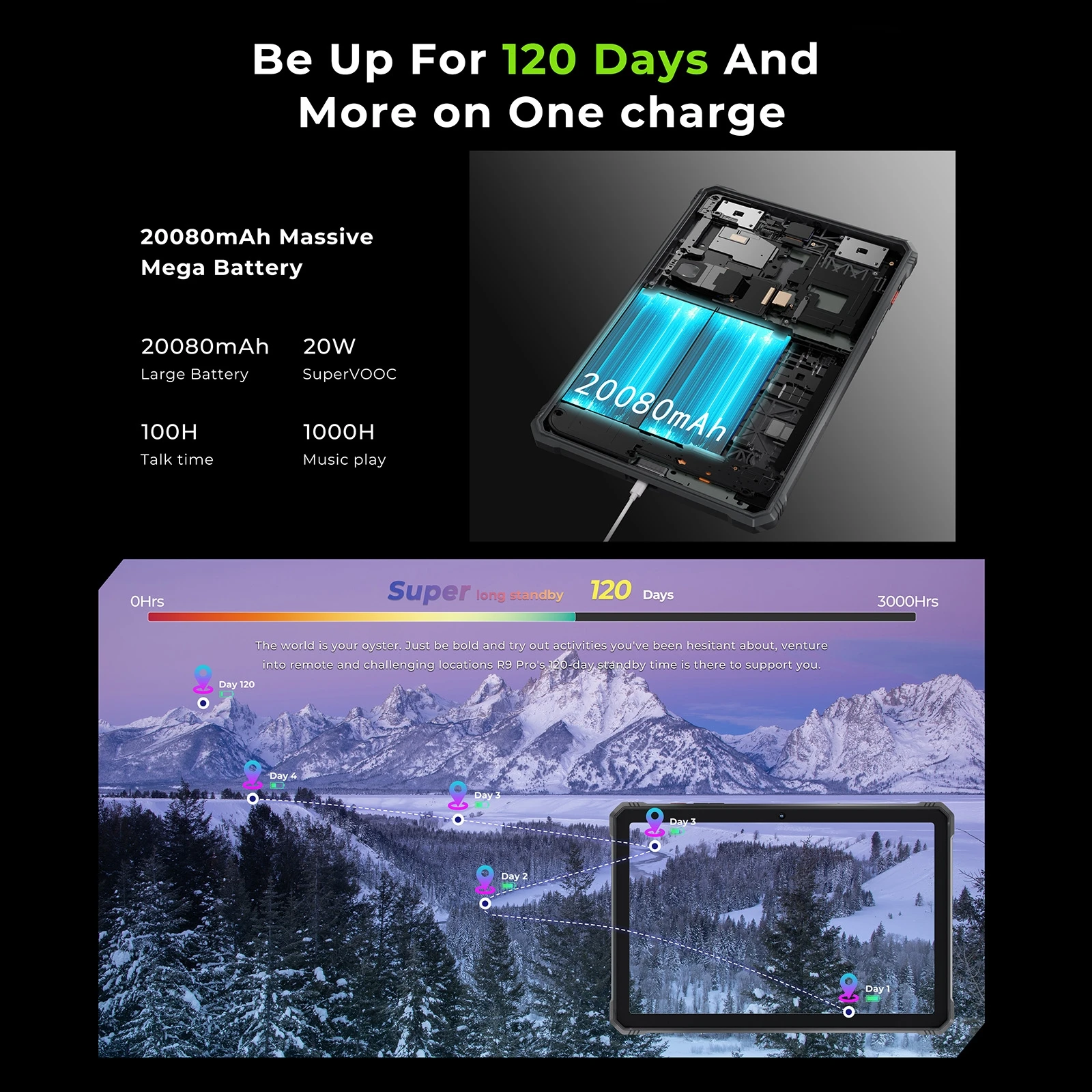 HOTWAV R9 Pro Крепкий и долговечный планшет 11 - дюймовый FHD + 20080mAh Аккумулятор 64 МП