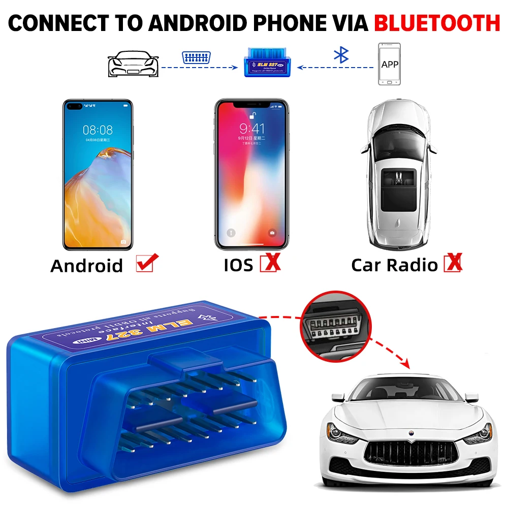 Bluetooth V1.5 ELM327 OBD2 Auto OBD Interface Scanner ELM 327 2 Car Diagnostic Tool Code Reader Mini for Android Automotive |