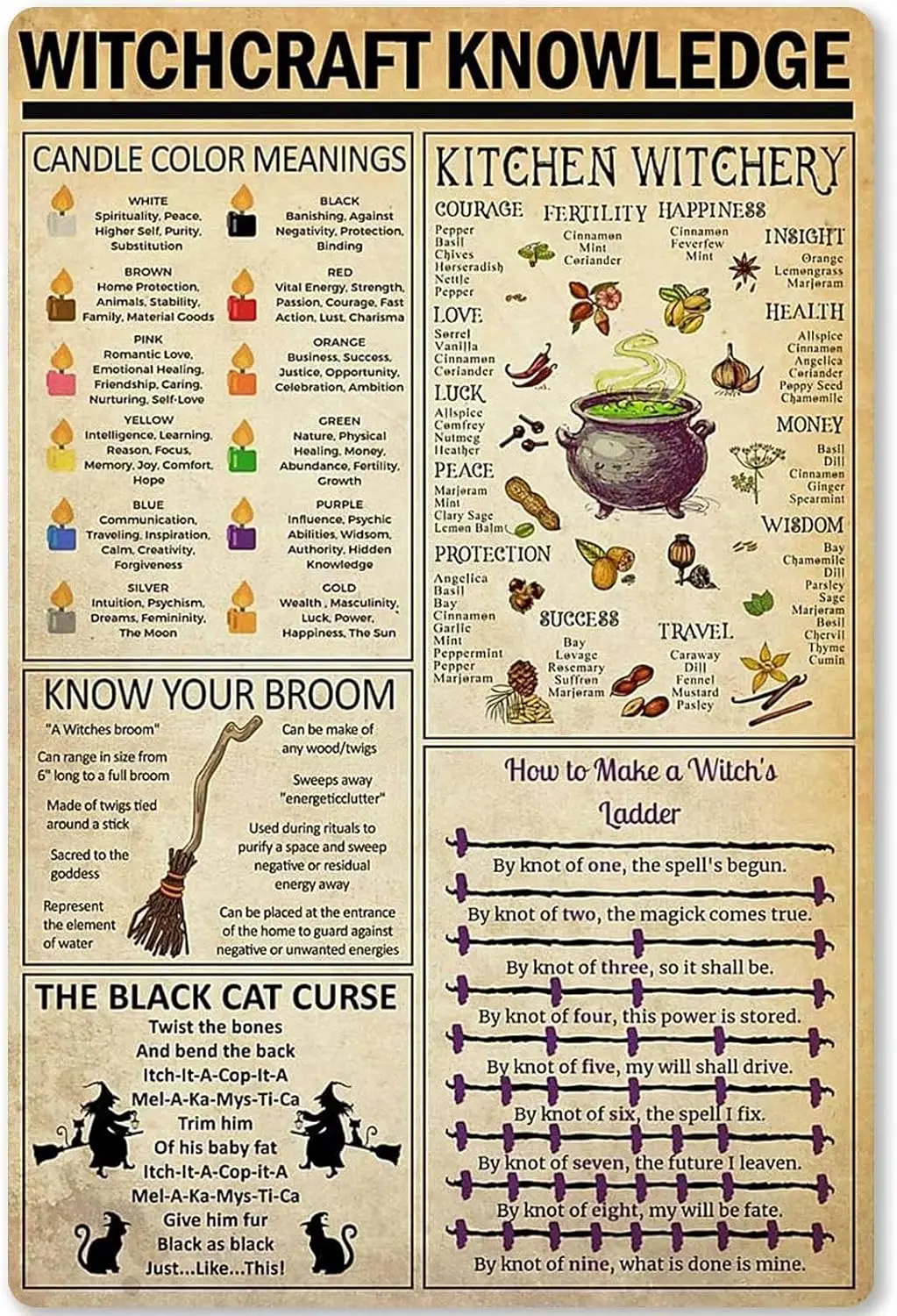 Wtchcrft Знания Metl Tn Sgn Ktchen Plnng nfogrphc Плакат Plque для школы Educton Br Cfe Club Home Wll Decort