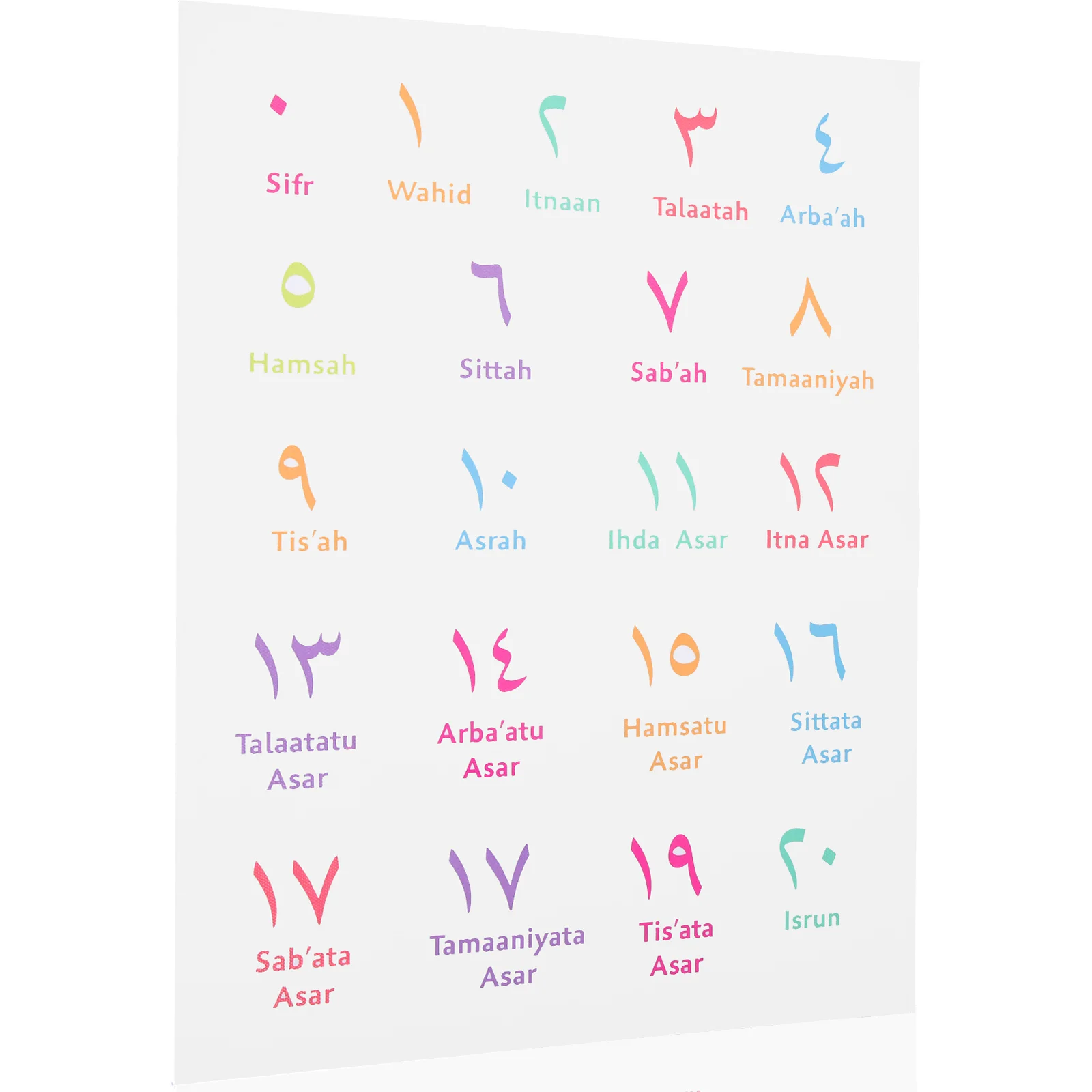 

Alphabet Numbers Kids Early Learning Wall Poster Toddler Toy Education Educational Cotton Linen Arabic Chart Decor Kid's Room