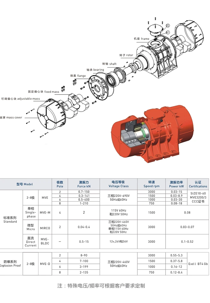 Вибрирующий мотор MVE100/200/3 трехфазный вибрирующий сетчатый вибратор 380 В