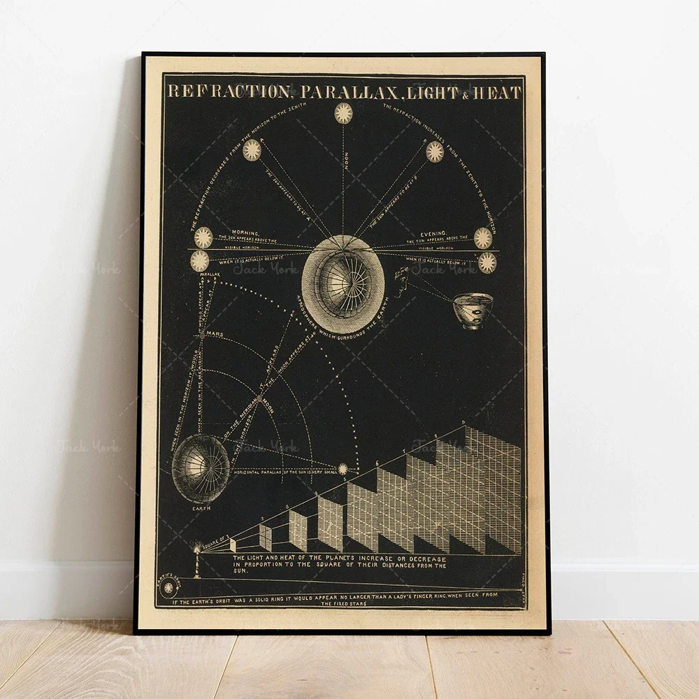 Настенный постер с солнечной системой и магнитами | Винтажный декор Небесный