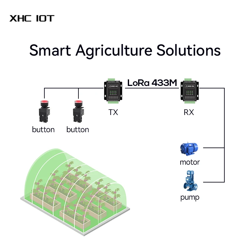 Switching Value RS485 Data Transparent Remote Transmission Modbus RTU/TCP Anti-Interference Hardware Watchdog XHCIOT K61-DL20