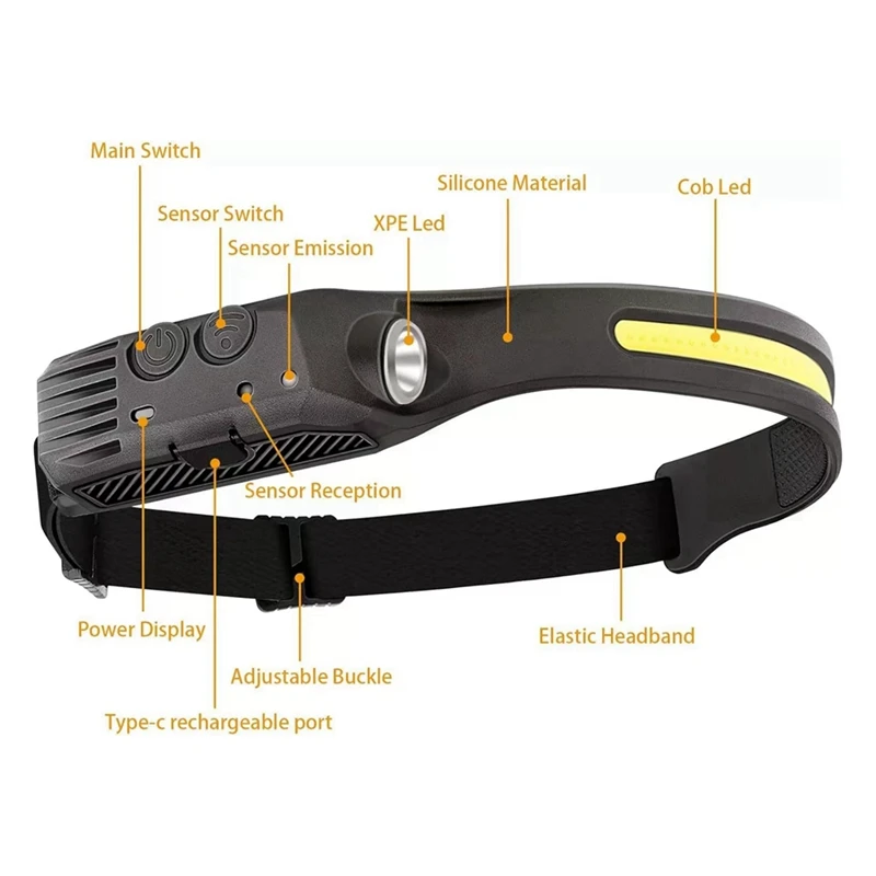 3 шт. силиконовый налобный фонарь ручной датчик портативный рабочий источник