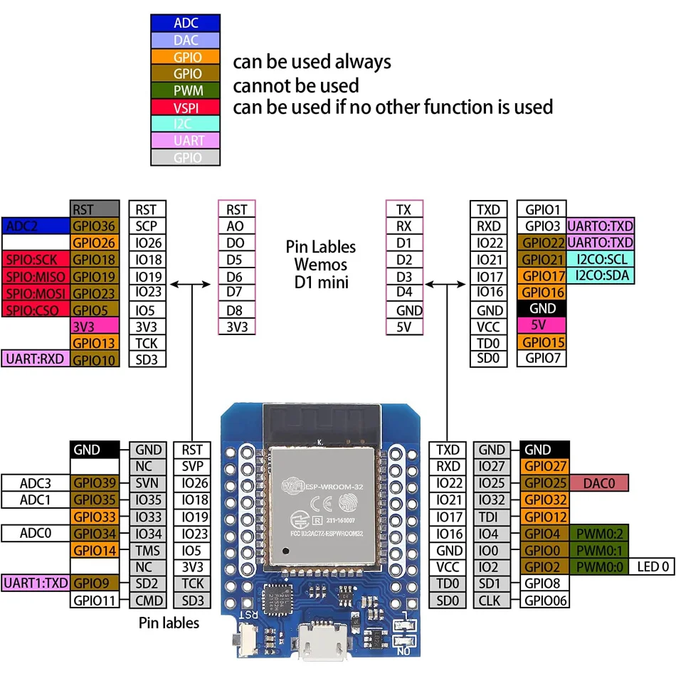 10PCS NodeMCU ESP32 ESP-WROOM-32 WLAN WiFi Bluetooth IoT Development Board 5V Compatible for Arduino | Integrated Circuits