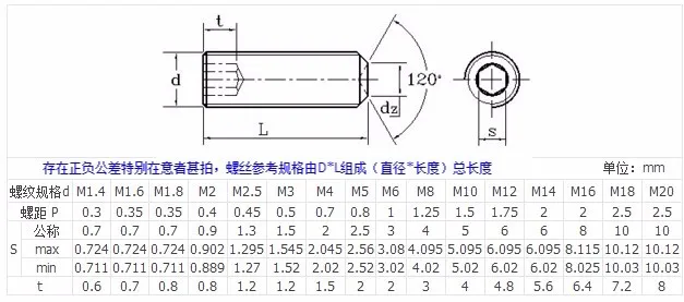 5-50 шт. DIN916 M1.6 M2 M2.5 M3 M4 M5 M6 M8 M10 Безголовый шестигранный винт из нержавеющей стали