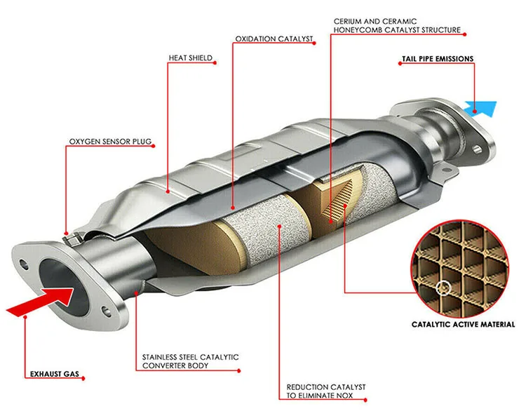 Заводской сажевый фильтр (DPF) для Audi A4 1996-2005 годов выпуска. (art.: 3920dd3589bee) - 3920dd3589bee