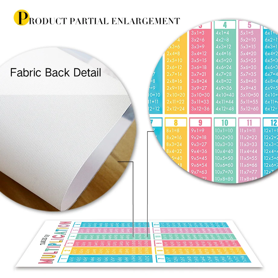 Алфавит таблица умножения детская развивающая настенная Картина на холсте