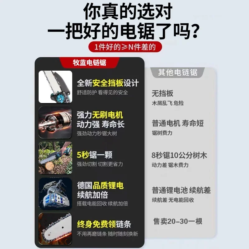 Yyhc бензопила с литиевой батареей большой емкости маленькая бытовая ручная пила