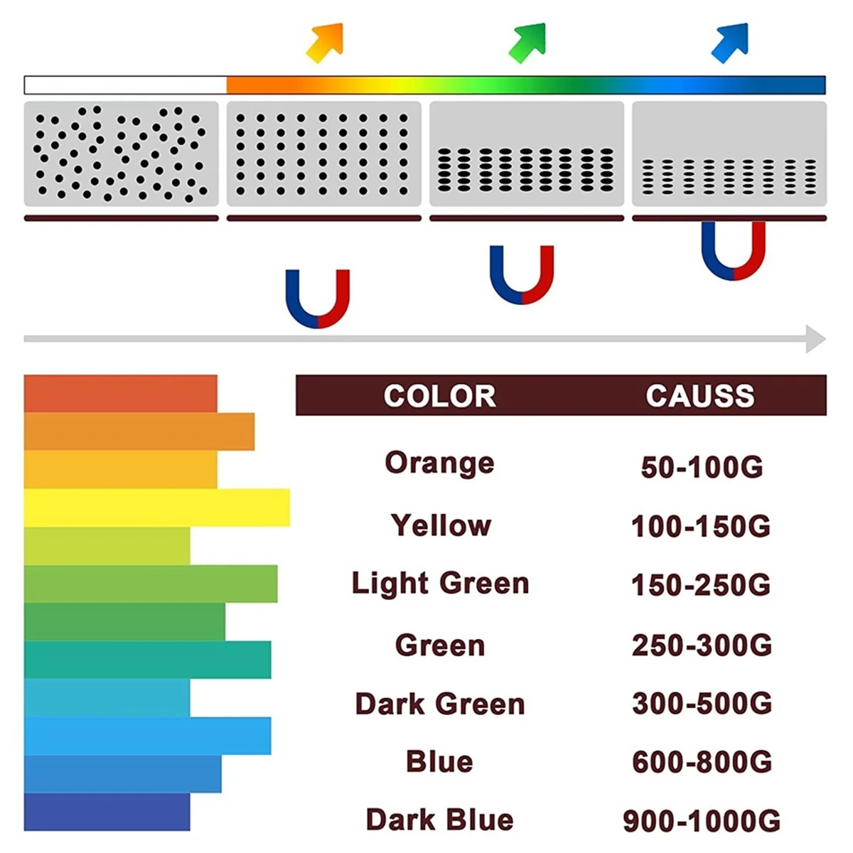 4 x 4-дюймовая пленка для просмотра магнитного поля средство дисплей потока