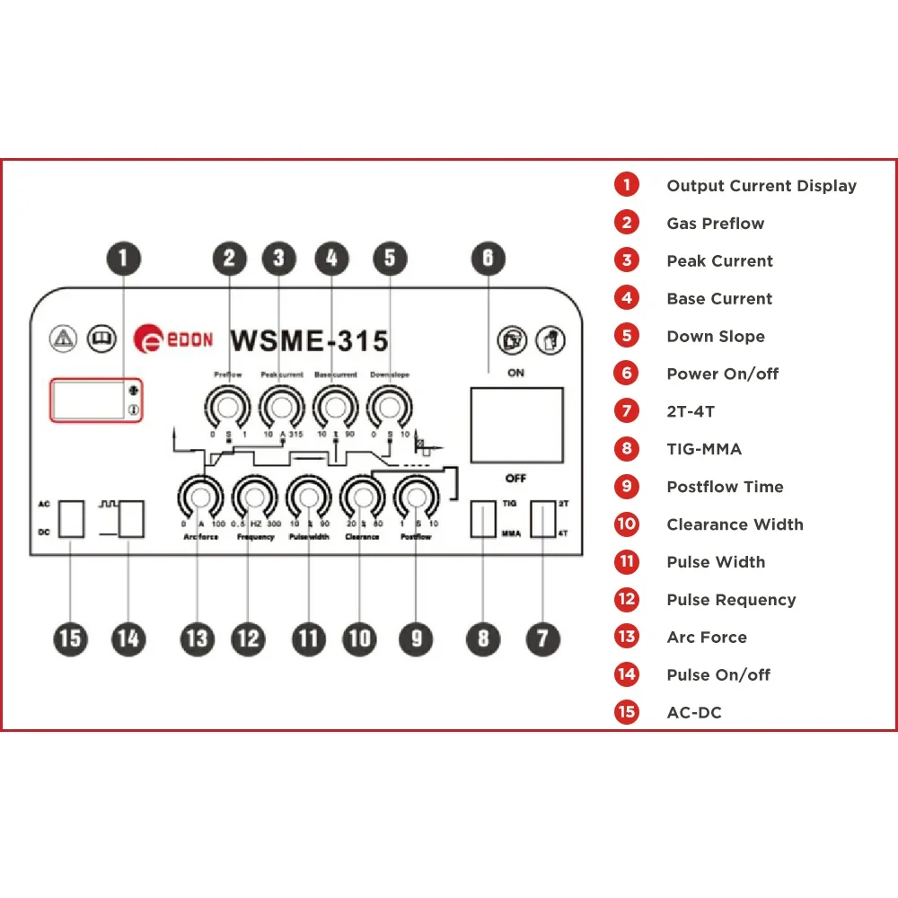 EDON 380V алюминиевый импульс WSME-315 290A ACDC СВАРОЧНЫЙ ИНВЕРТОР TIG MMA СВАРОЧНАЯ МАШИНА