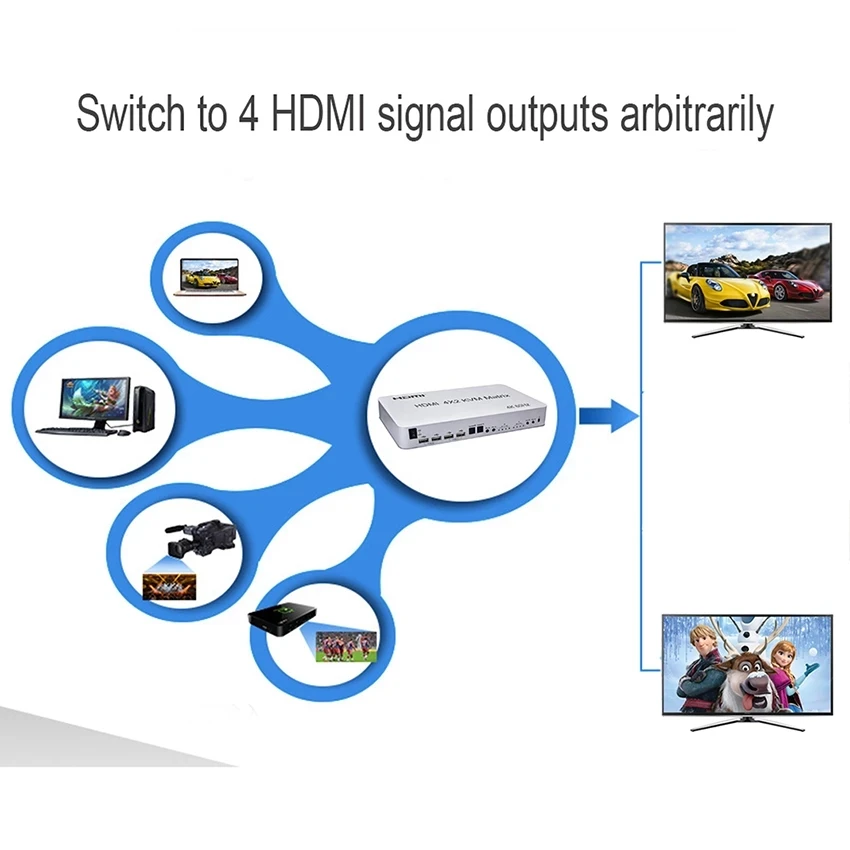 4-портовый матричный HDMI KVM-переключатель 4X2 Hdmi Kvm-переключатель 2 порта двойной