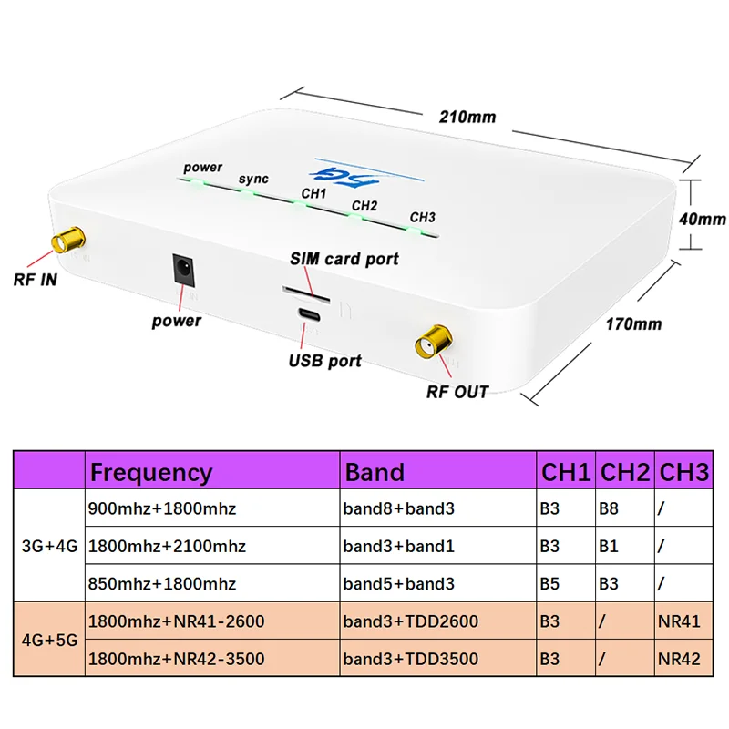 Усилитель сотового сигнала GOBOOST Φ TDD NR41, усилитель сигнала ...