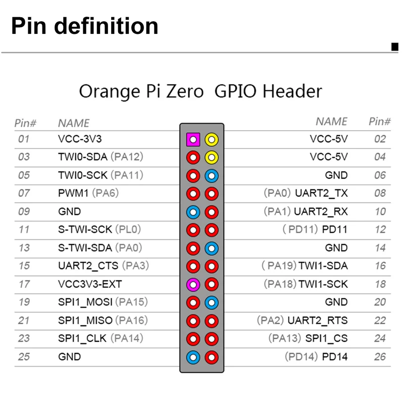 

Макетная плата для компьютера Orange Pi Zero, 512 МБ, четырехъядерный программируемый микроконтроллер Allwinner H2 ARM Cortex-A7