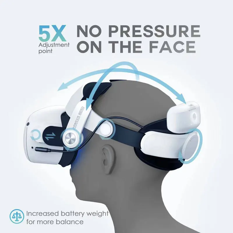 BOBOVR M2 Plus Head Strap Twin Battery Combo Compatible with Meta Quest 2 VR Power Bank Charger Station/Dock B2 Battey Pack |