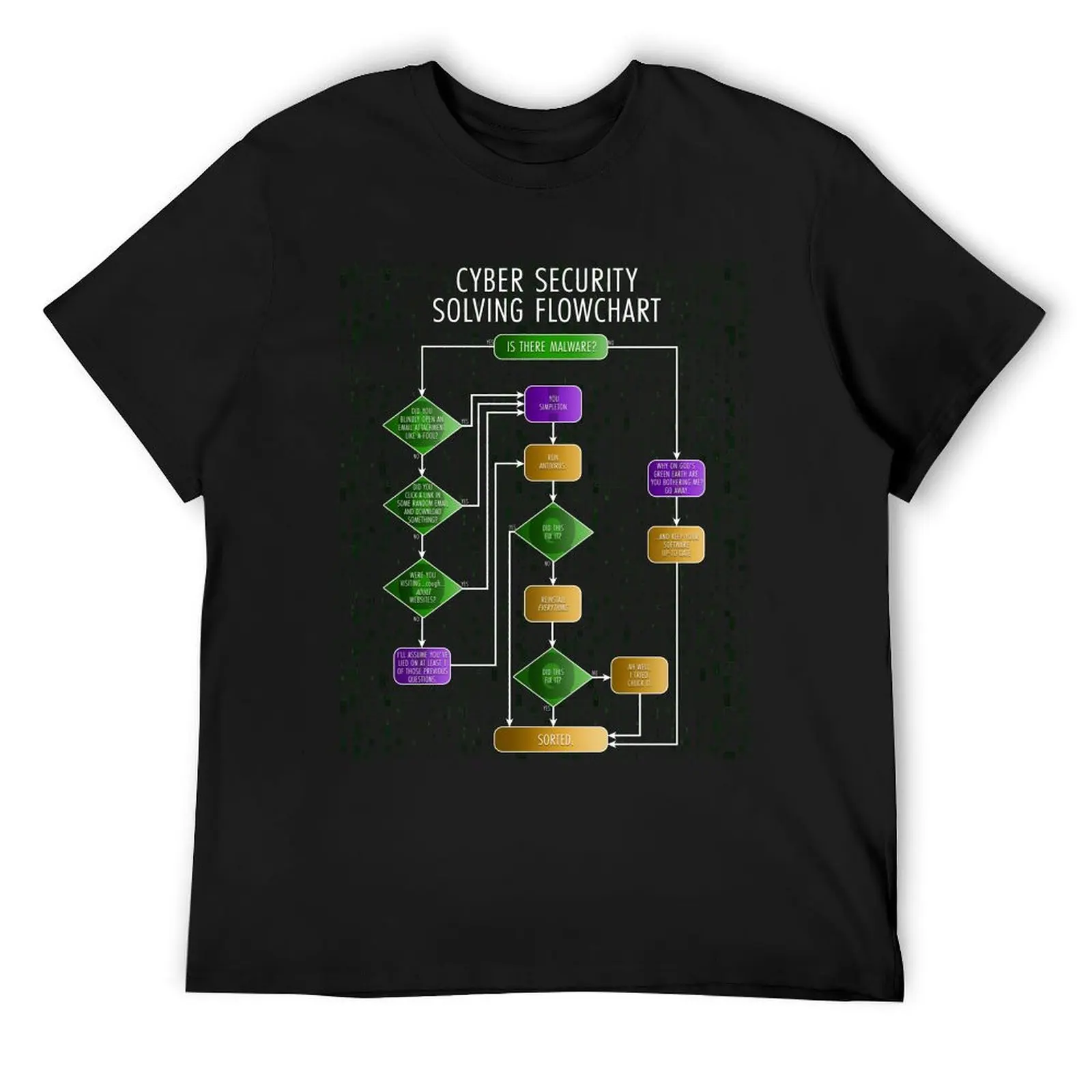 Забавная футболка Cybersecurity Solving Flowchart