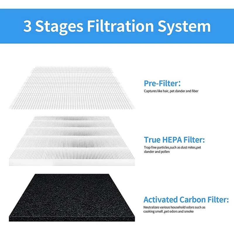 Сменный фильтр HEPA 2 упаковки совместимый с очистителем воздуха Afloia Fillo/Halo/Allo