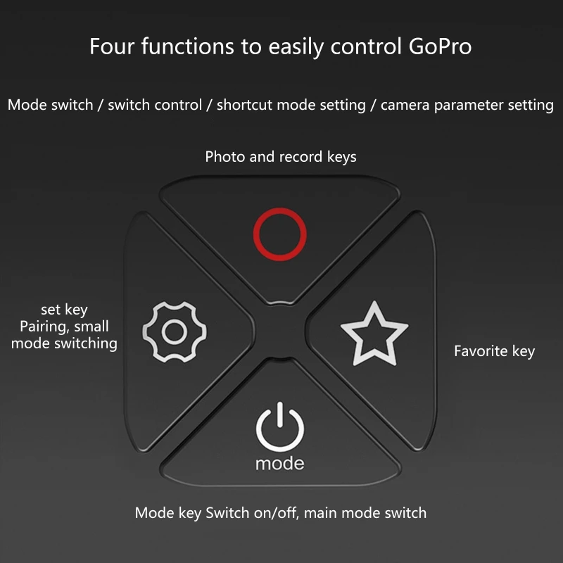 Беспроводной смарт-пульт дистанционного управления Bluetooth-совместим с