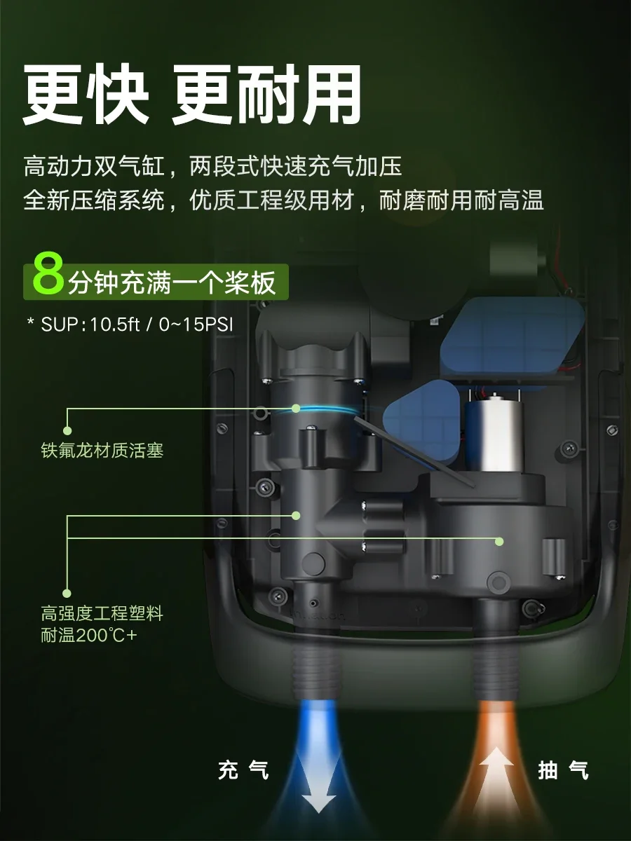 

Paddle Inflatable Pump, Wireless Lithium-ion Electric High-pressure Pump, Sup Tent Bed Frame, Air Cushion Bed, Camping