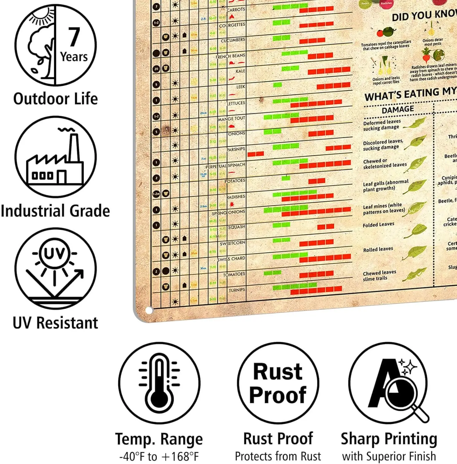 Плакат Crop Frmer Knowge Metl Sgns Vntge Wll Decor Frmhouse Decortons 16x12 nches