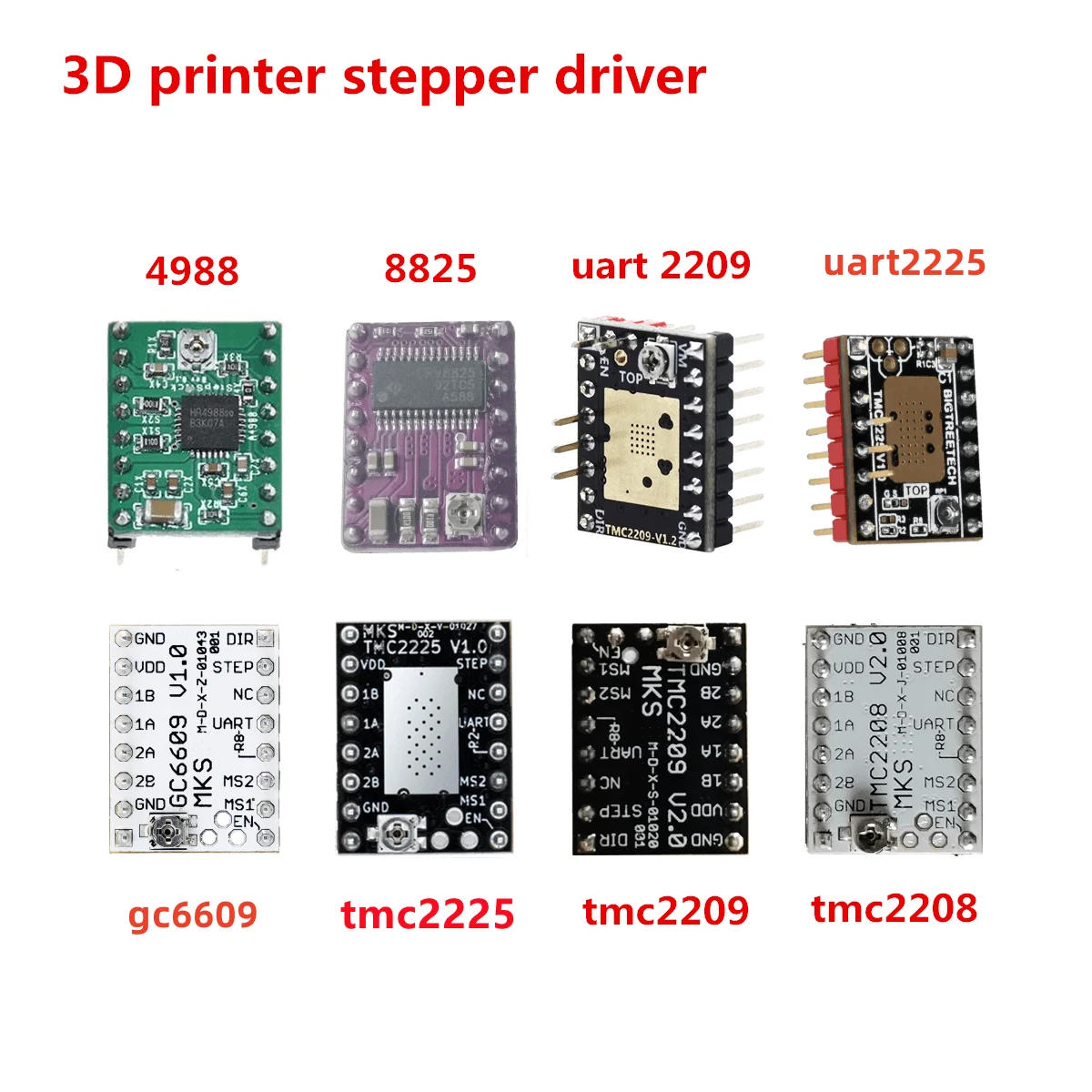 TMC2208 TMC2209 TMC2225 uart DRV8825 A4988 stepper motor driver TMC 2208 2209 stepping driver for 3d printer MKS Robin NANO