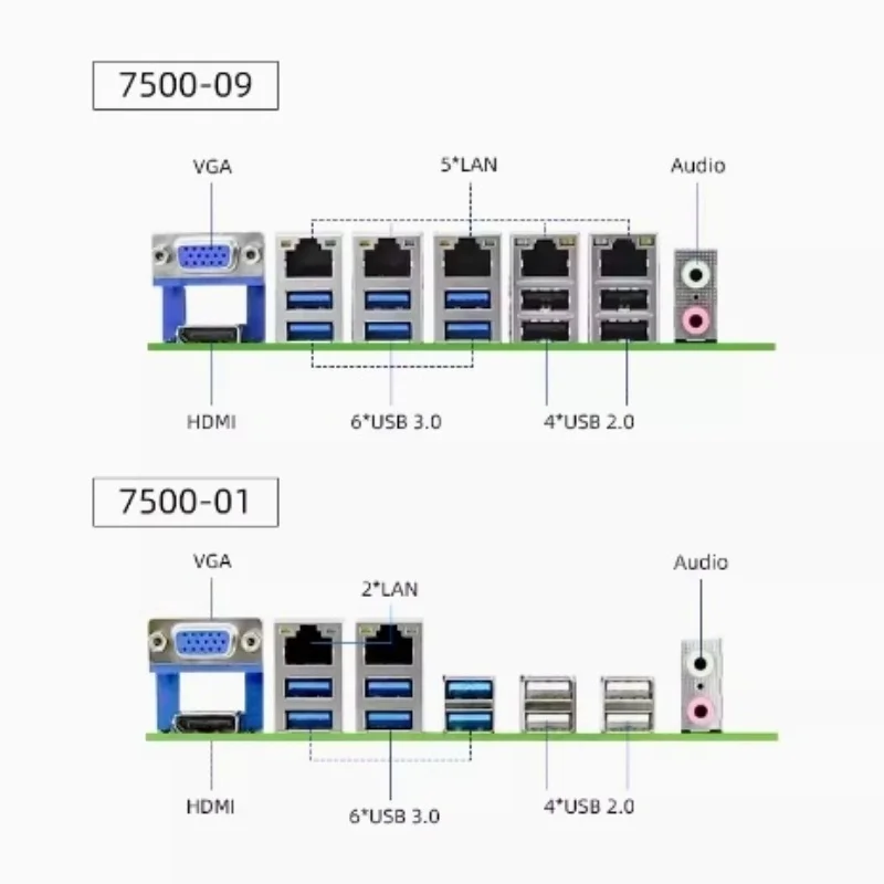 Материнская плата ITX-7500