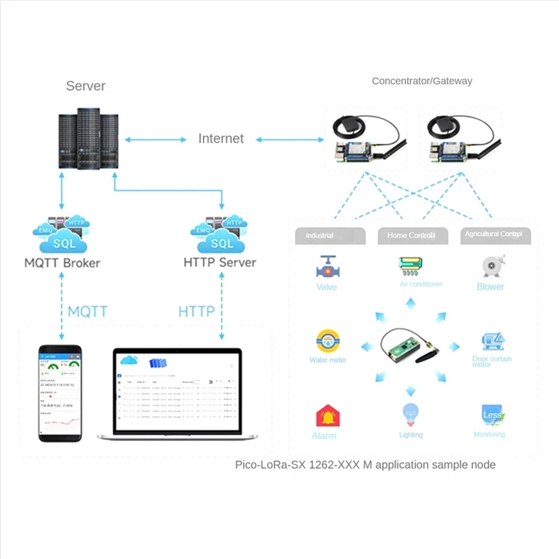 Плата расширения узла для Raspberry Pi Pico LORA Sx1262 модуль платы поддержка протокола Lorawan
