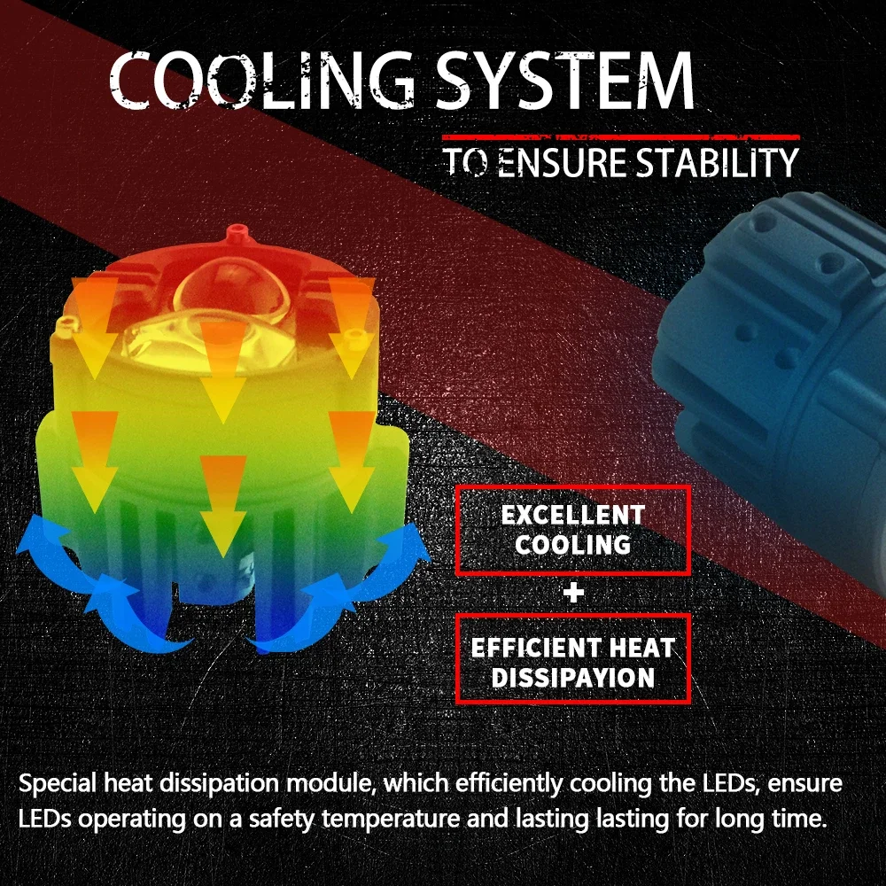 3-дюймовые Противотуманные фары для автомобилей Bi светодиодный противотуманные
